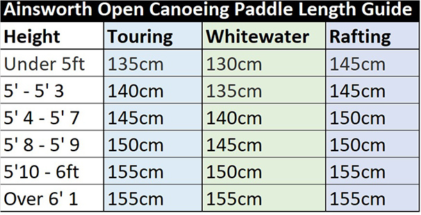 Ainsworth paddle size guide