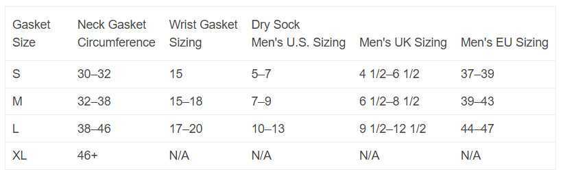 NRS gasket sizing 2023