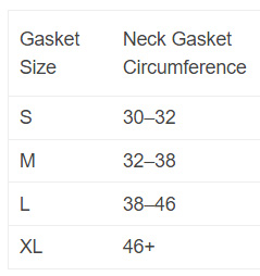 NRS neck gasket sizing 2023