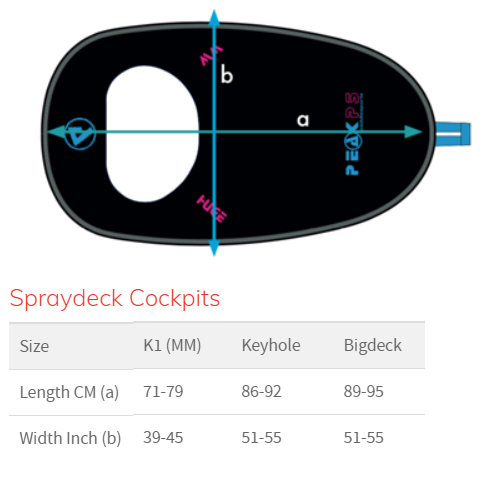 Peak ps cockpit cover sizing