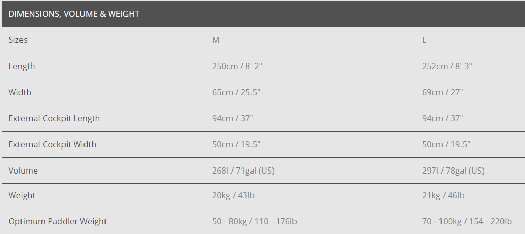 Pyranha Burn III specs