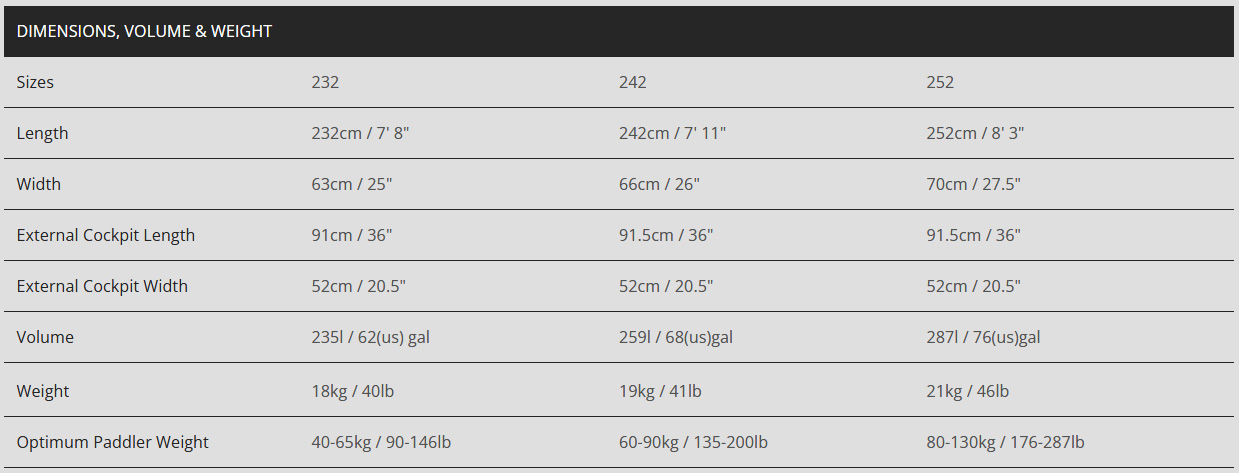 Pyranha Firecracker specs