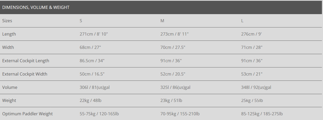 Pyranha ReactR specs