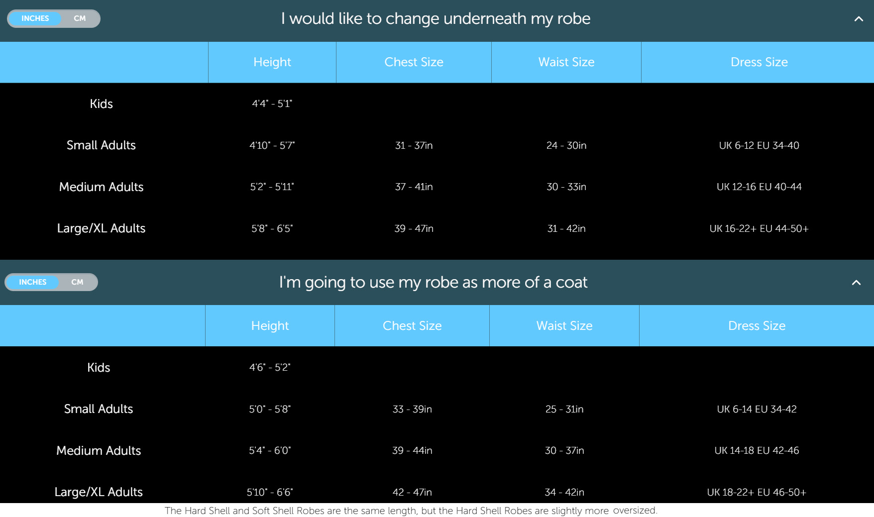 WWR Sizing